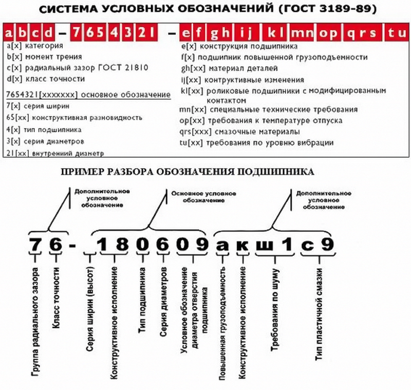 Фразеологизмы: виды, особенности + более 20 примеров использования