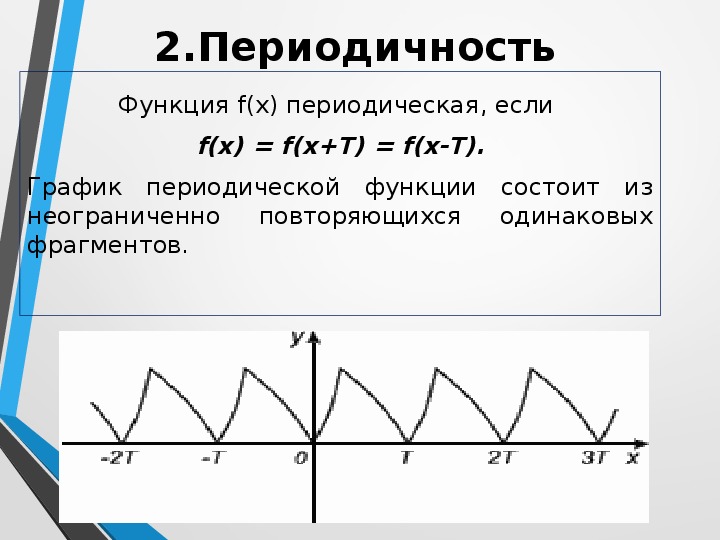 Что такое периодичность функции: определение, примеры, свойства