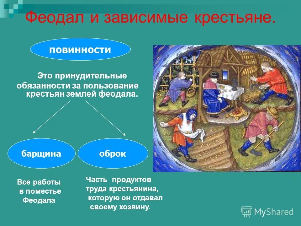 Феодалы и крестьяне. в рыцарском замке. - мои файлы  - каталог файлов - для гуманитариев