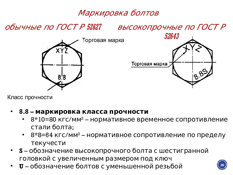 Гост 7798: классы прочности болтов. расшифровка маркировки болтов.