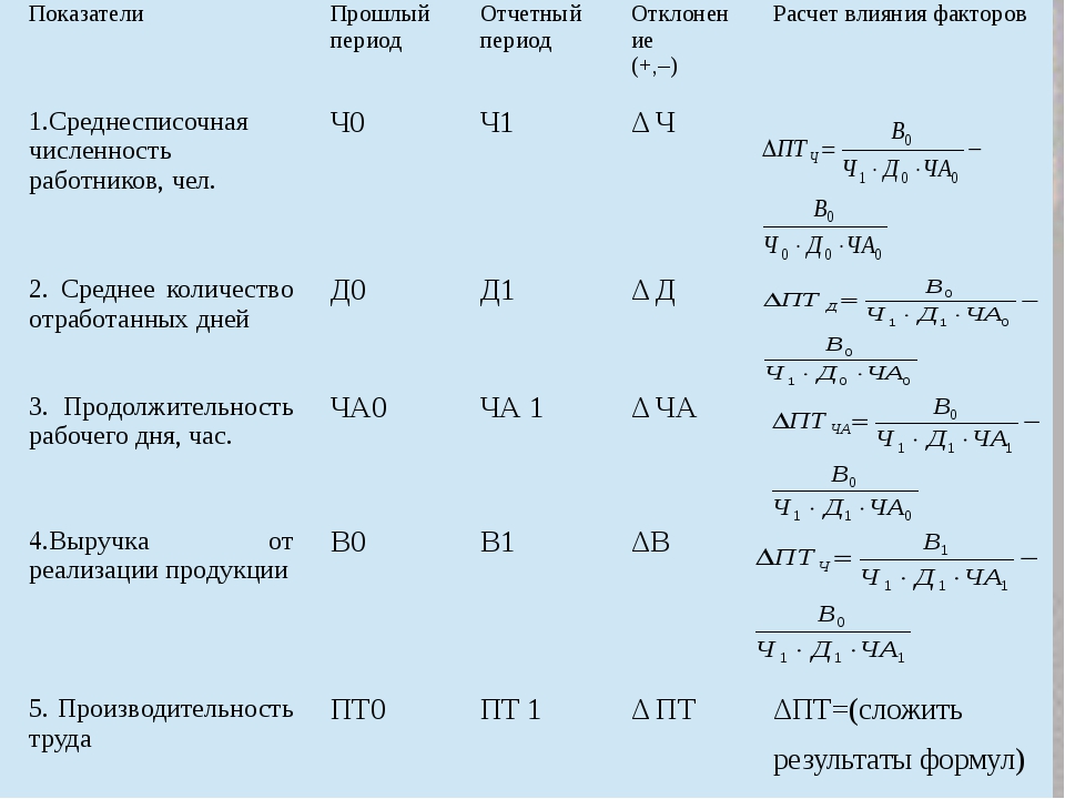 Числовая последовательность
