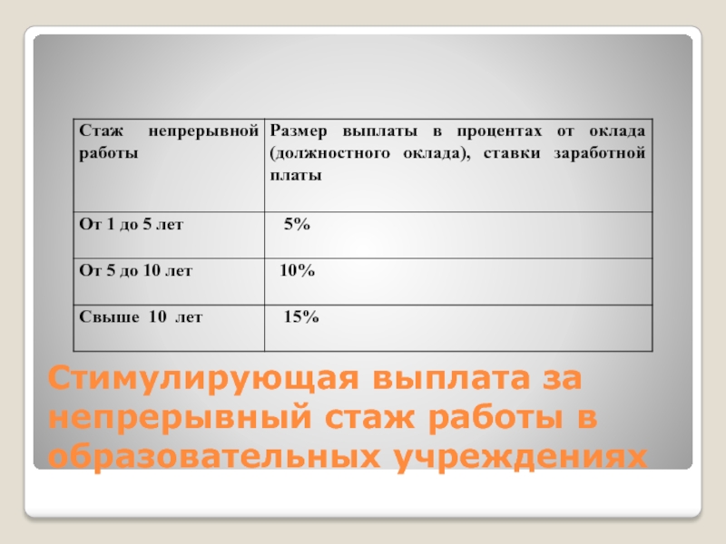 Объём работ и описание работ: в чём отличие? [2024] • asana