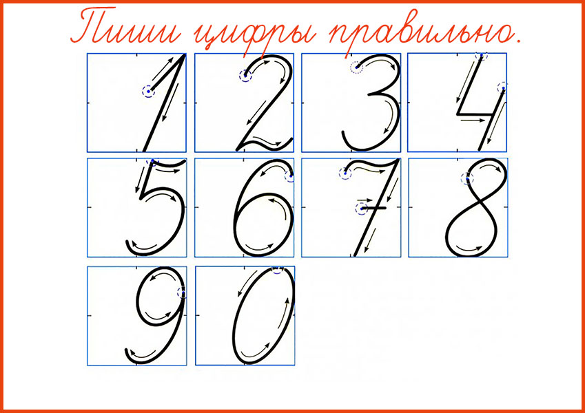 Как понять без десяти шесть. разбираемся в тонкостях времени: как понять выражения без десяти шесть и другие