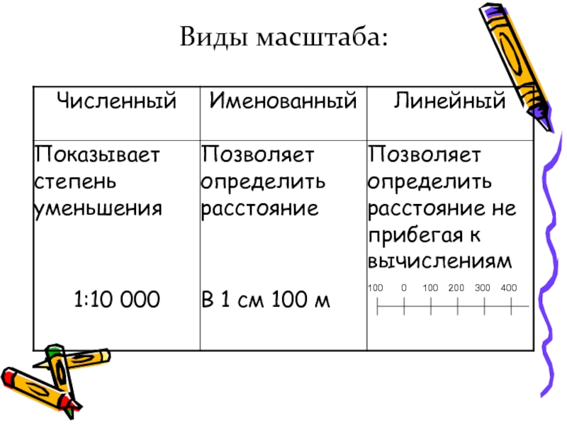 Тег viewport: как настроить область просмотра в адаптивном дизайне – pr-cy блог