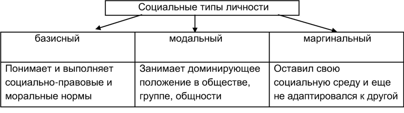 Глупый человек: признаки, особенности, интересные факты