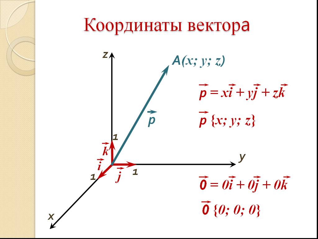 Координаты и векторы: что это такое, определение, свойства, формула и как найти