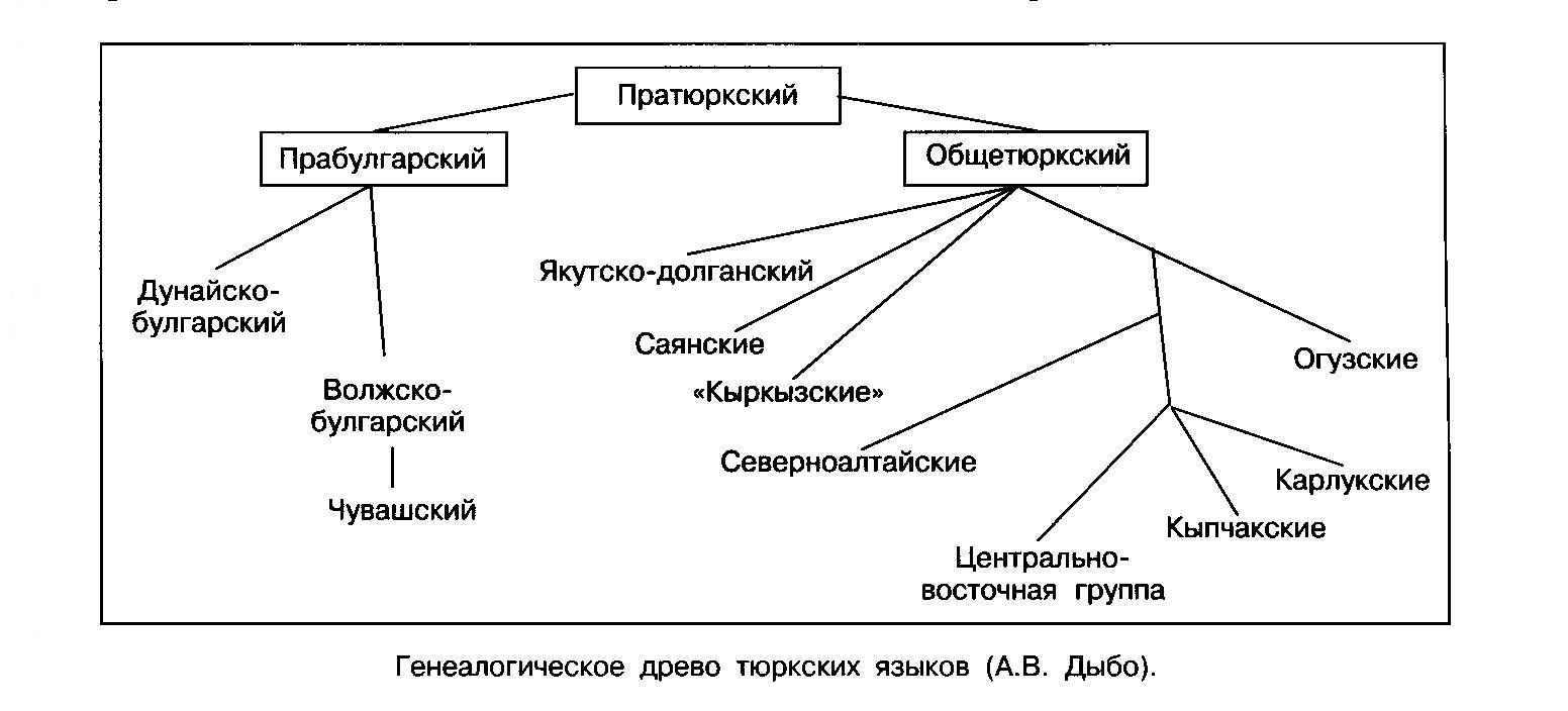 Татары — происхождение народа, где и как живут, традиции, одежда, кухня