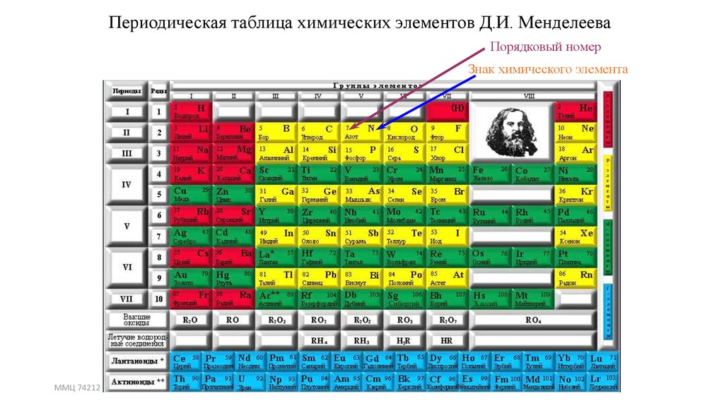 Числовая последовательность