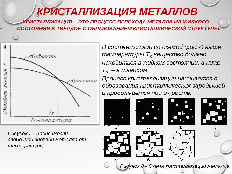 Эффект иглу при замерзании - это явление, которое происходит, когда вода замерзает, образуя структуру игл подобную оледенелым волоскам Эти иглы обычно