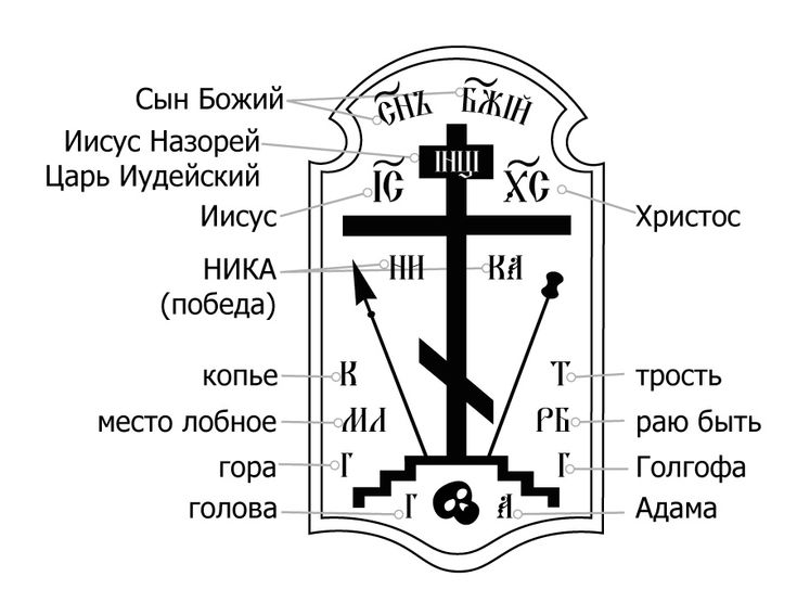 Значение заклания «пойдешь, агнец божий»