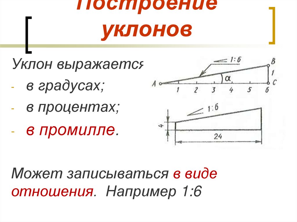 Как считается процент уклона дороги? - места и названия