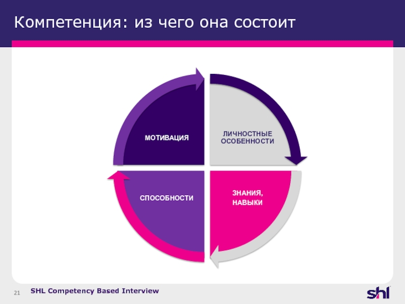 Компетенции, компетентности: в чём разница / skillbox media