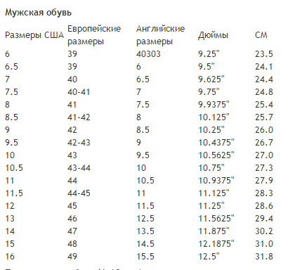 Us shoe sizes: converting american shoe sizes
