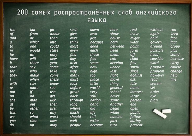 Быкануть что это значит