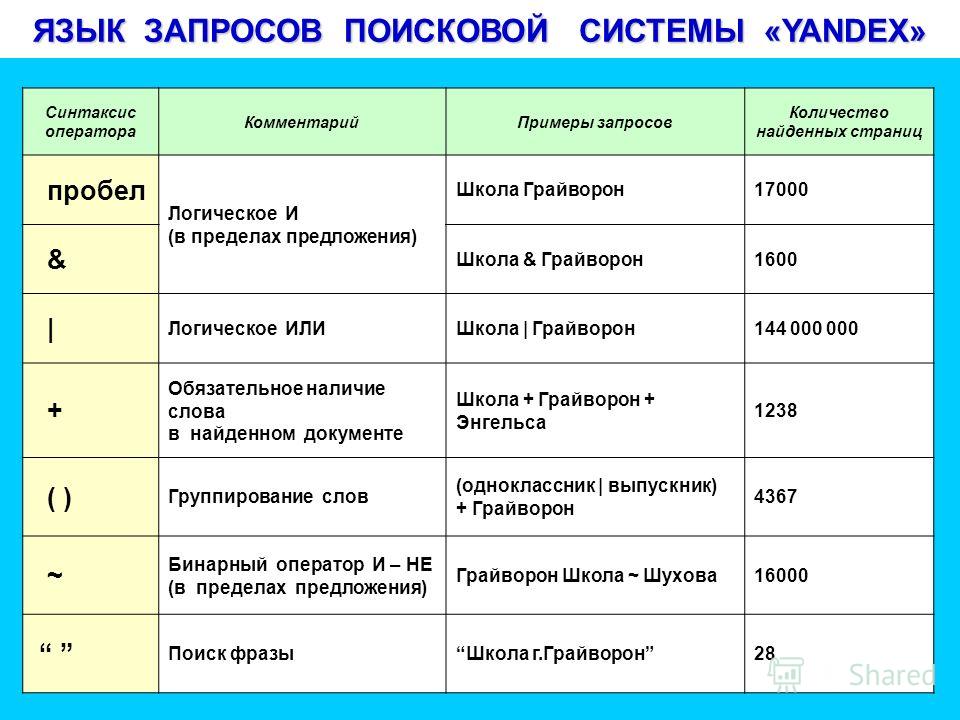 Как написать на кириллице свою фамилию и имя и отчество на телефоне