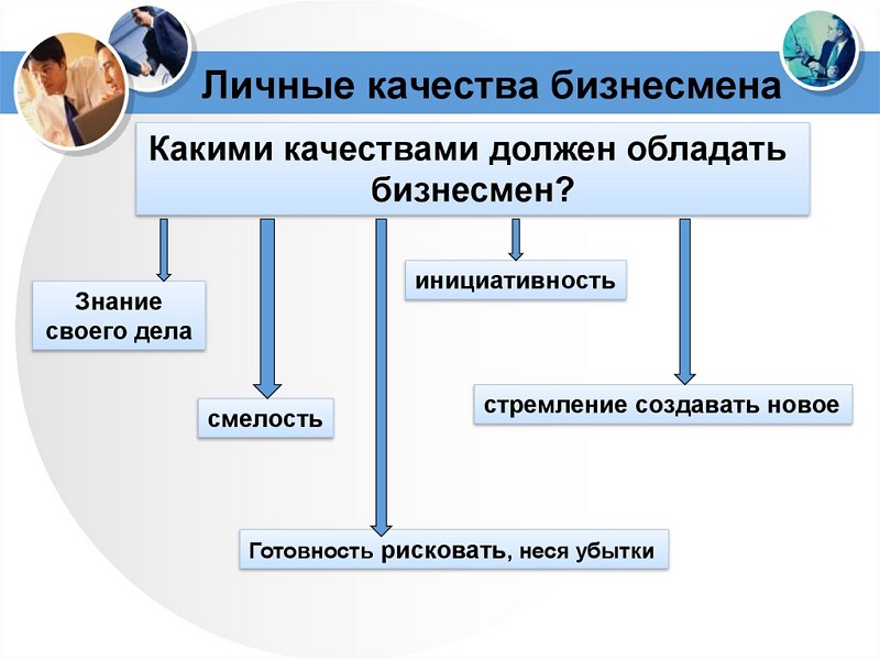 Предпринимательский талант – это важнейший ресурс россии