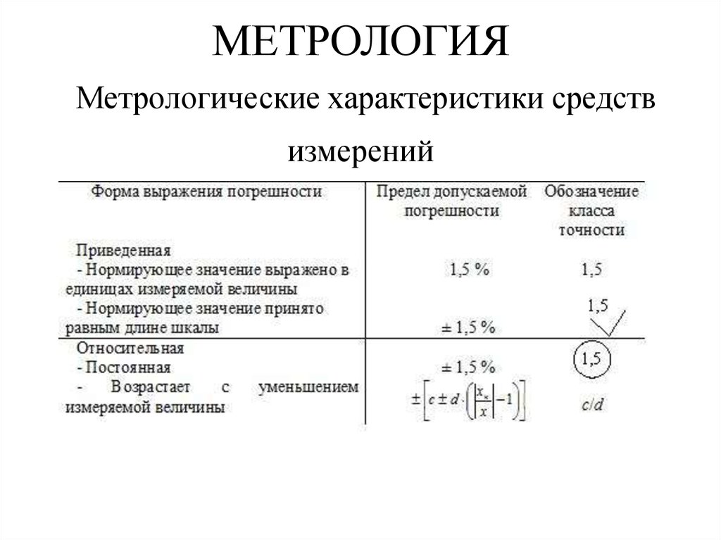 Метрология (шпора)