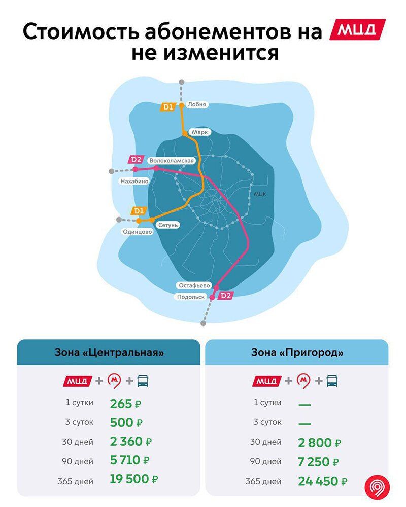 Метро в спб: гайд по питерской подземке