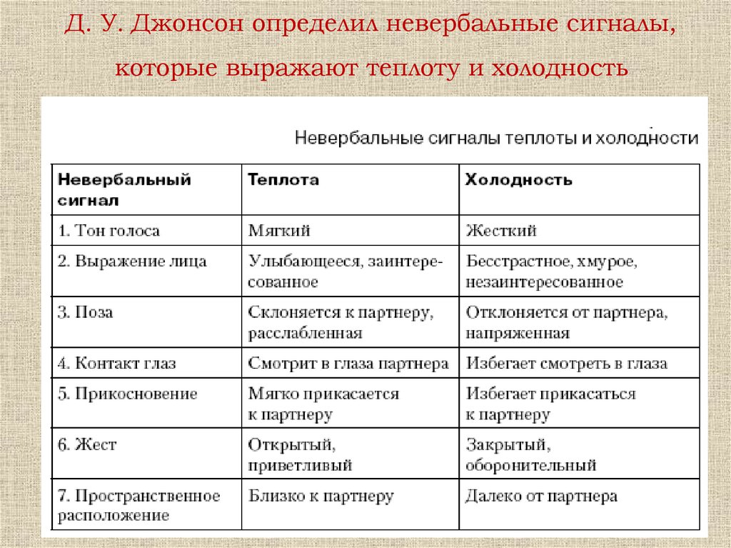 Как понять, что ты нравишься девушке по жестам и поведению: 30+ верных признаков