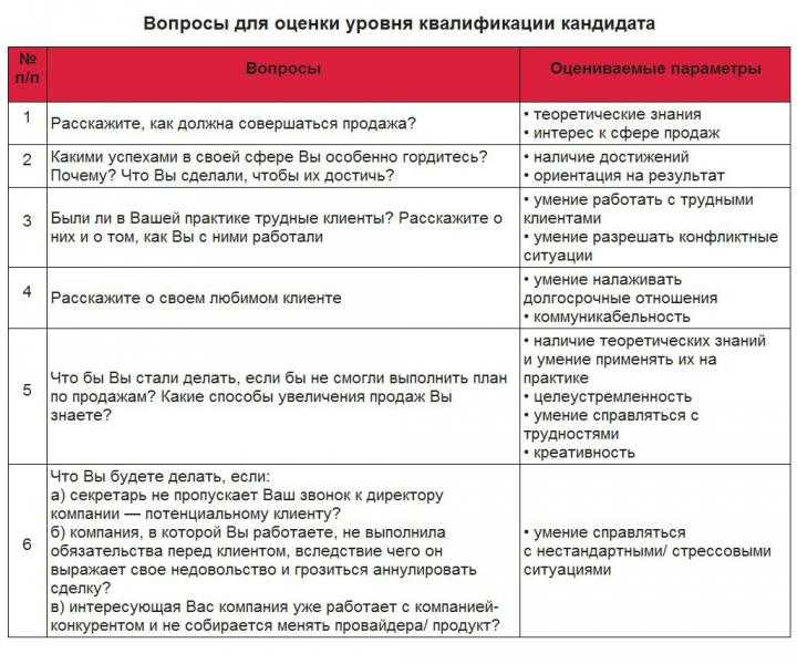 Кто такой перфекционист: 15 признаков, что вы один из них