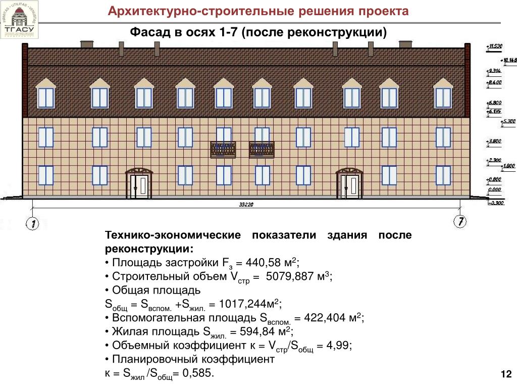 Административные здания: какие здания относятся к данному типу зданий