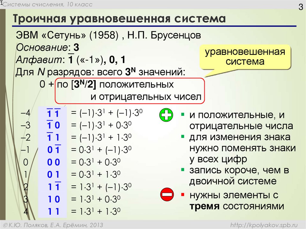 Троичная система счисления – это один из видов позиционных систем счисления, которая основана на использовании трех символов – 0, 1 и 2 В отличие от