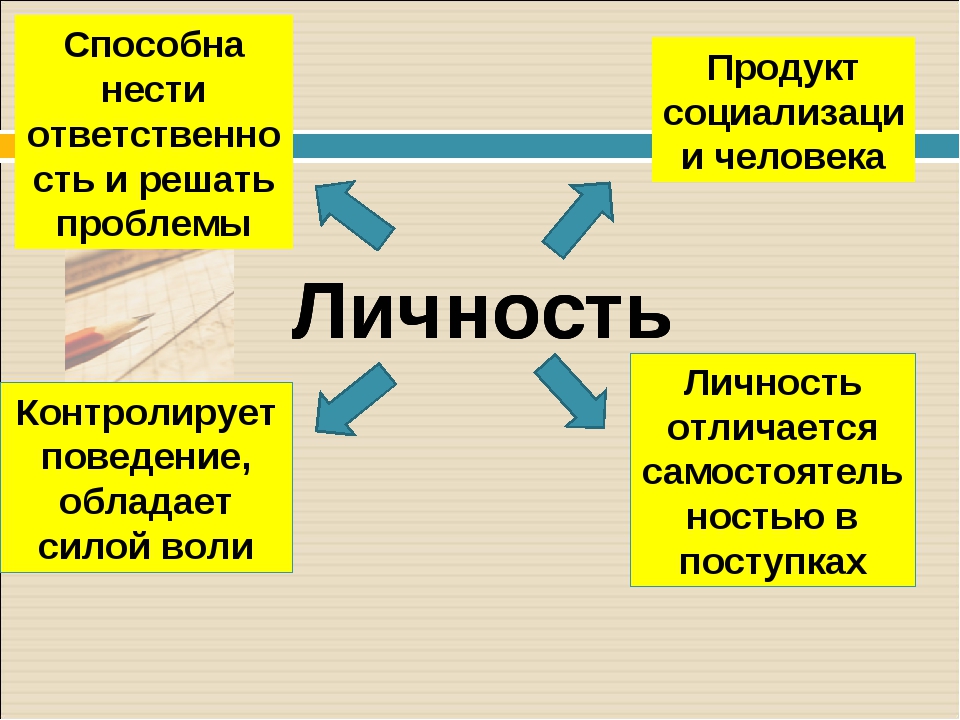Незаурядная личность – cмысл выражения «незаурядный»