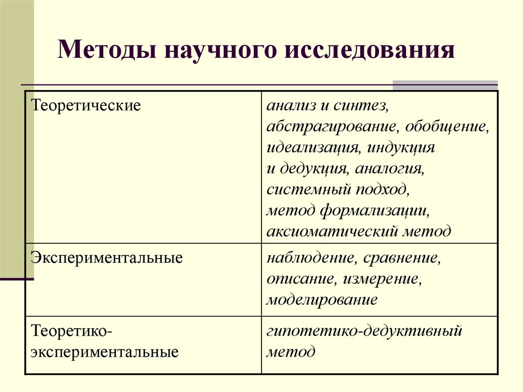 Теоретизировать — определение значение и примеры