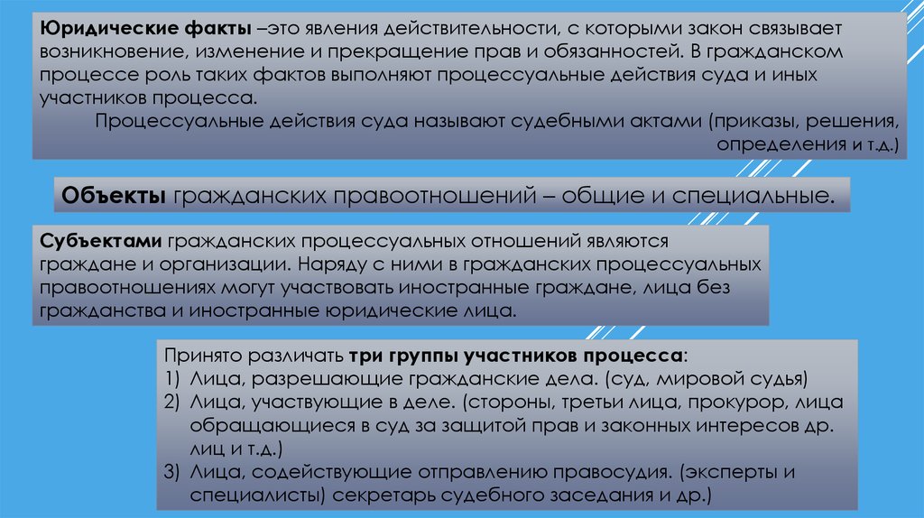 Что такое процессуальное положение по делу?