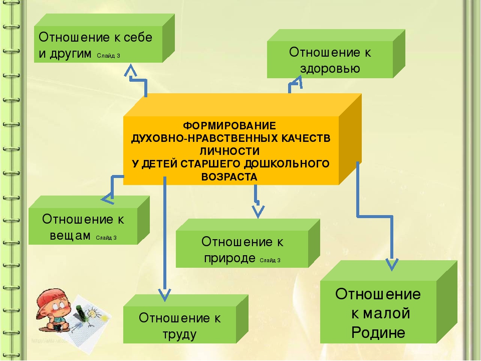 Что такое нравственный человек: определение и основные черты