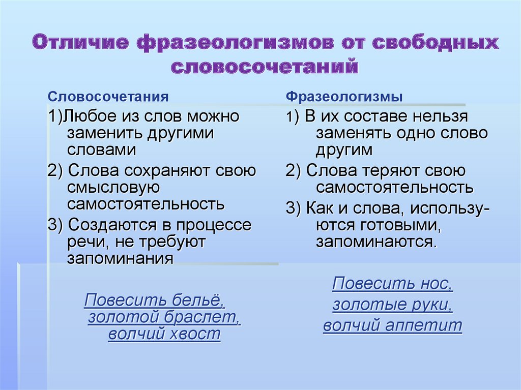 Лексика и фразеология