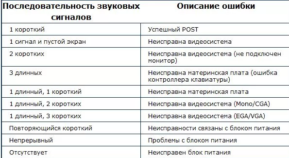 Почему длинные гудки на телефоне? - ваша онлайн энциклопедия