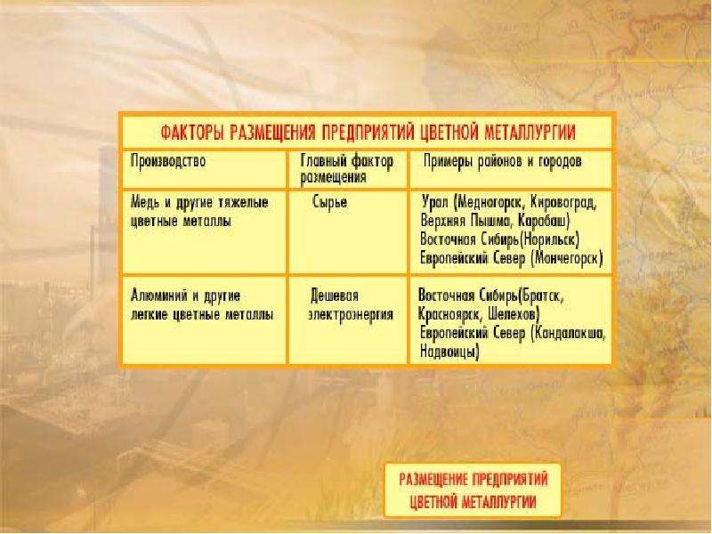 Металлургия: что это такое и какие металлы она производит