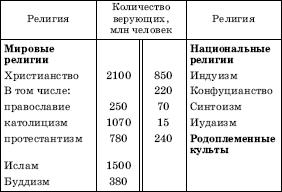 Анимизм — это, когда и почему возник анимизм