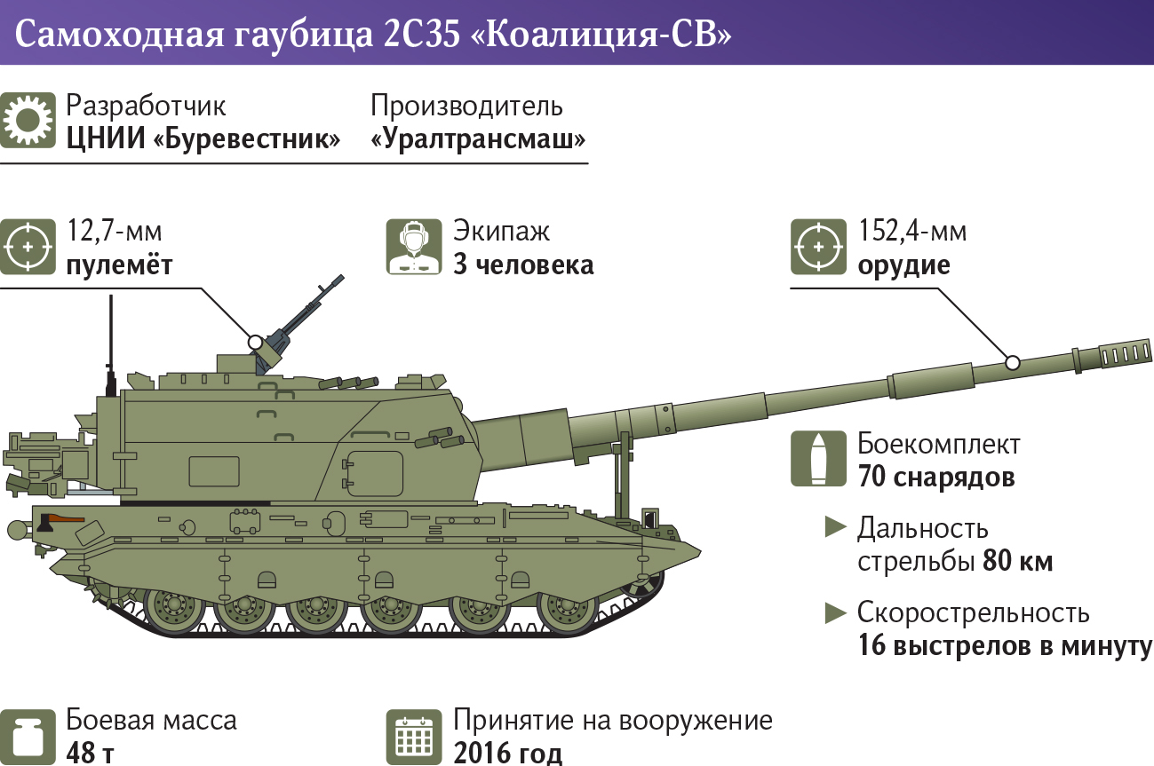 Сау брат что значит с чеченского