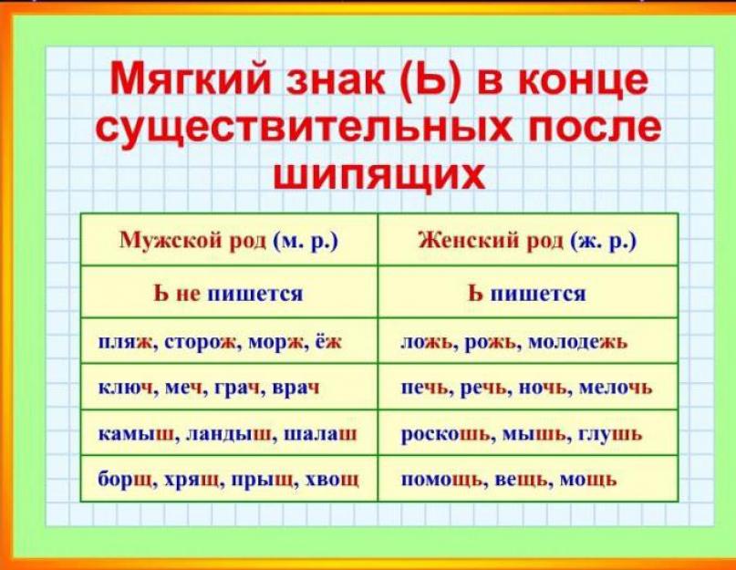 Люся: значение имени, происхождение, анализ имени и влияние на личную жизнь, падежи и информация об имени на namesdb.ru
