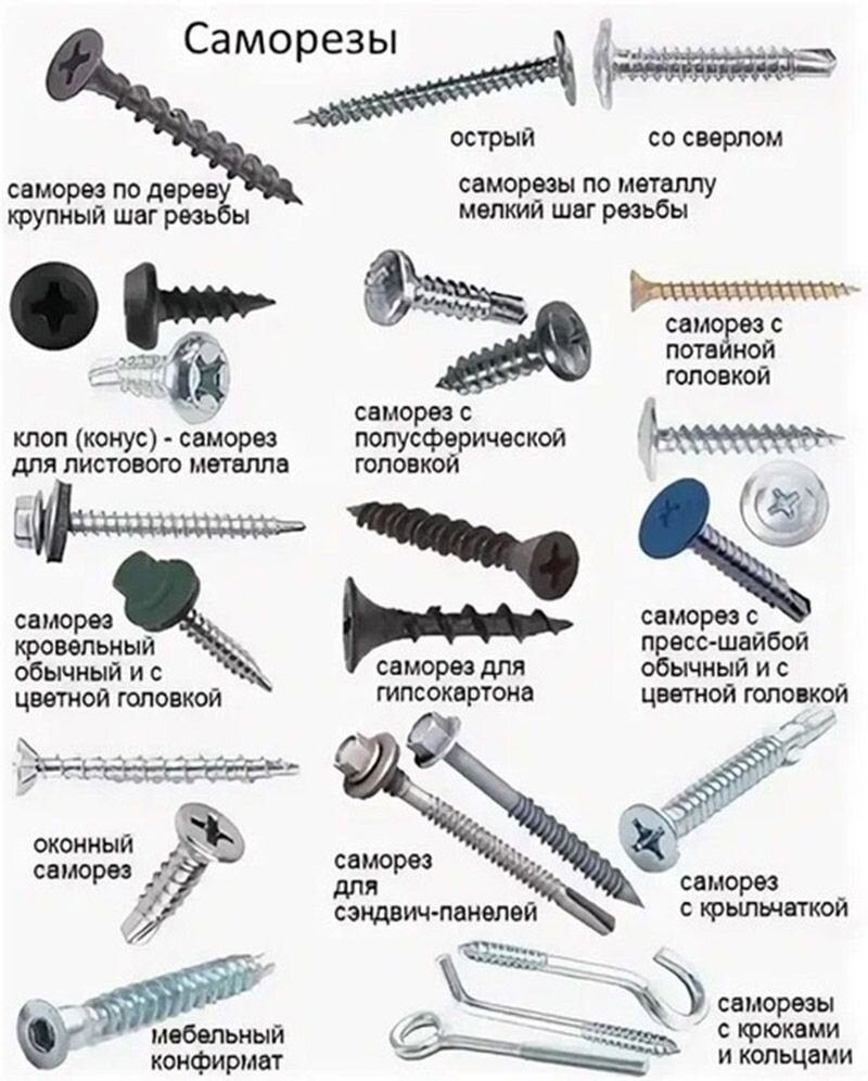 Что значит желтопассированные саморезы и какие преимущества они имеют