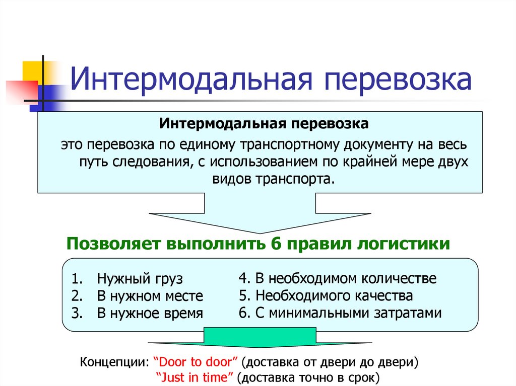 Унимодальные перевозки грузов, интермодальные перевозки грузов