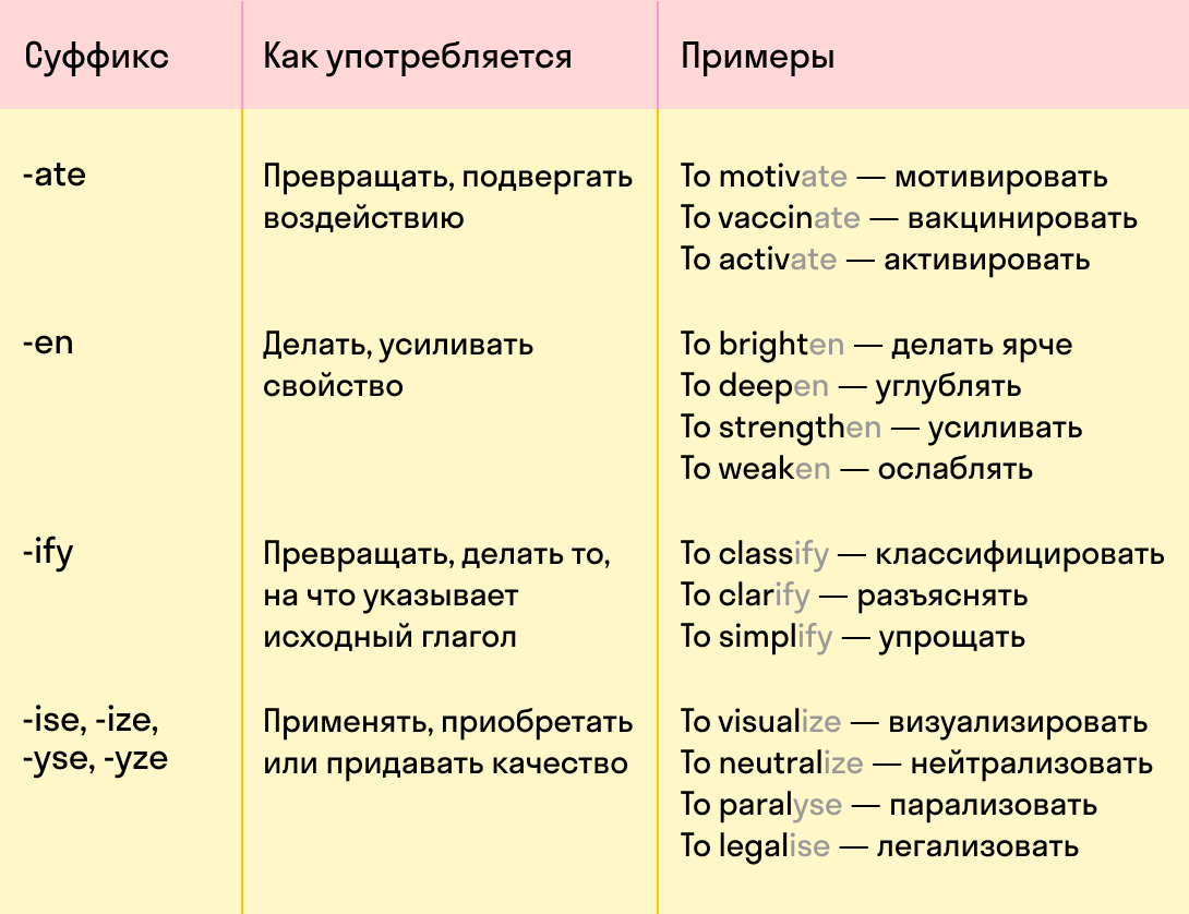 Микроразметка сайта  |  only to top