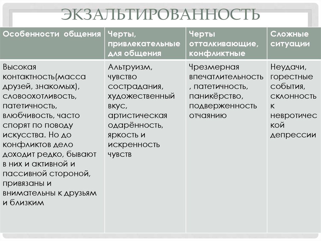 Экзальтированный тип личности - блог викиум