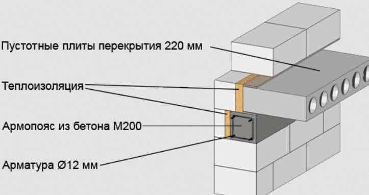 Перекрытия смешанного типа: что это значит и как они функционируют?