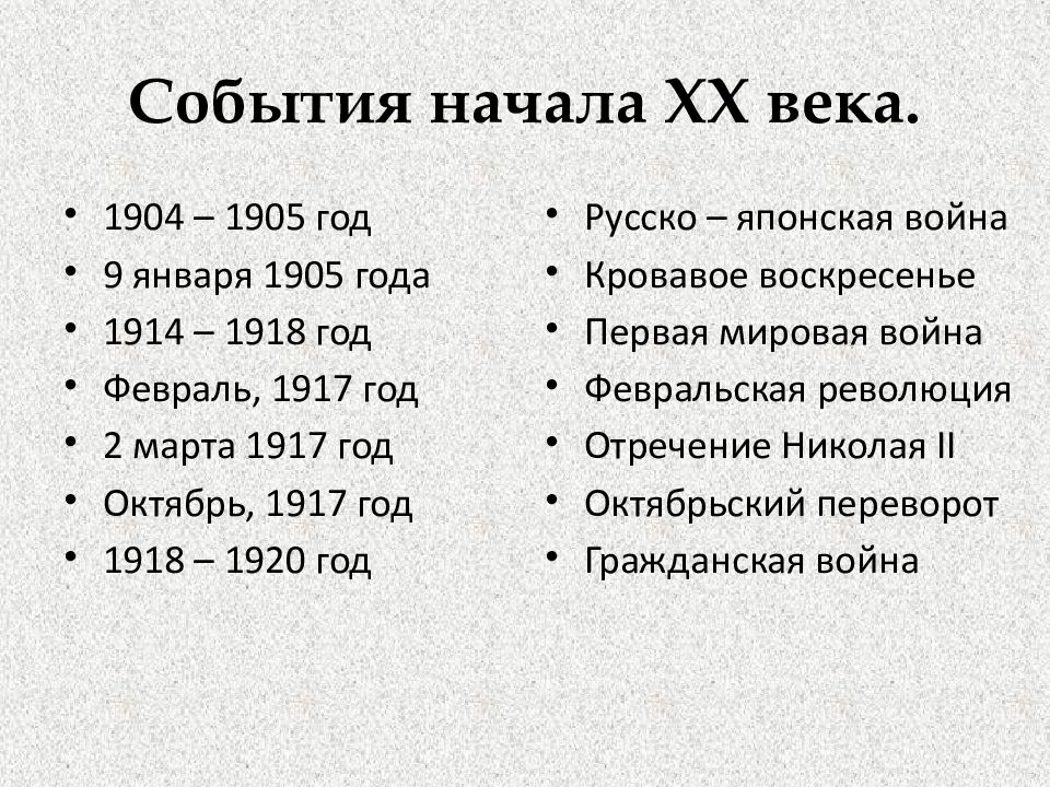 Список дат по всеобщей истории