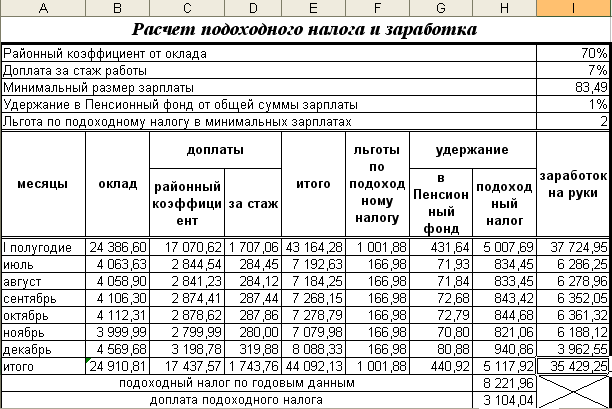 Как понять зарплата чистыми и грязными деньгами?