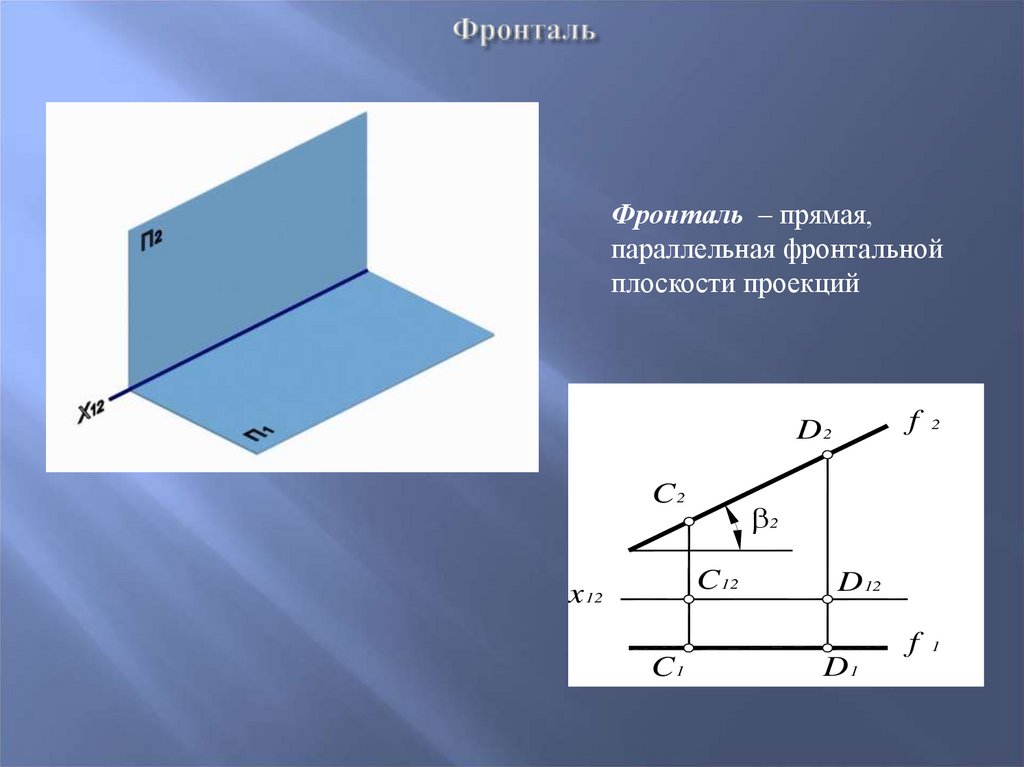 Основные названия плоскостей проекций: фронтальная, горизонтальная и профильная