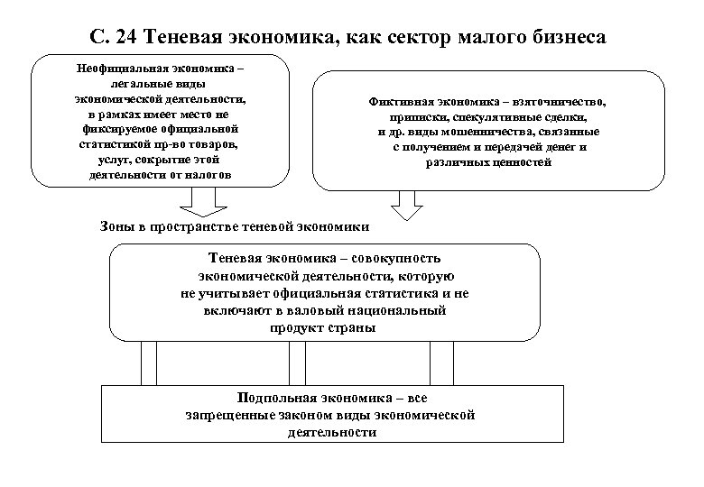 Что относят к незаконному предпринимательству и какая ответственность?
