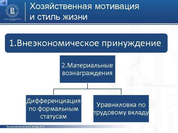 Внеэкономическое принуждение