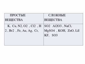 Элементы, соединения и смеси... как разобраться?