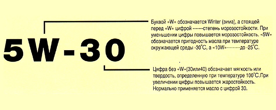 Классификации моторных масел по sae (по вязкости), api, acea, ilsac