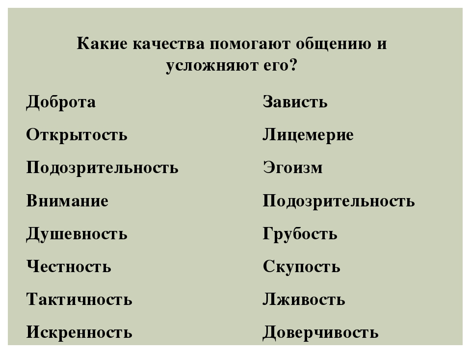 Роль психических свойств личности в формировании социальных и личных взаимоотношений