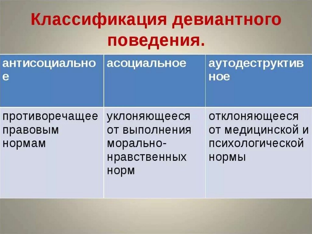 Конфликтная личность: ее типы и характерные свойства
